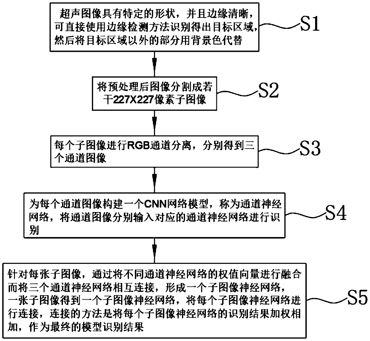 Ultrasonic-assisted liver lump diagnosis system and method