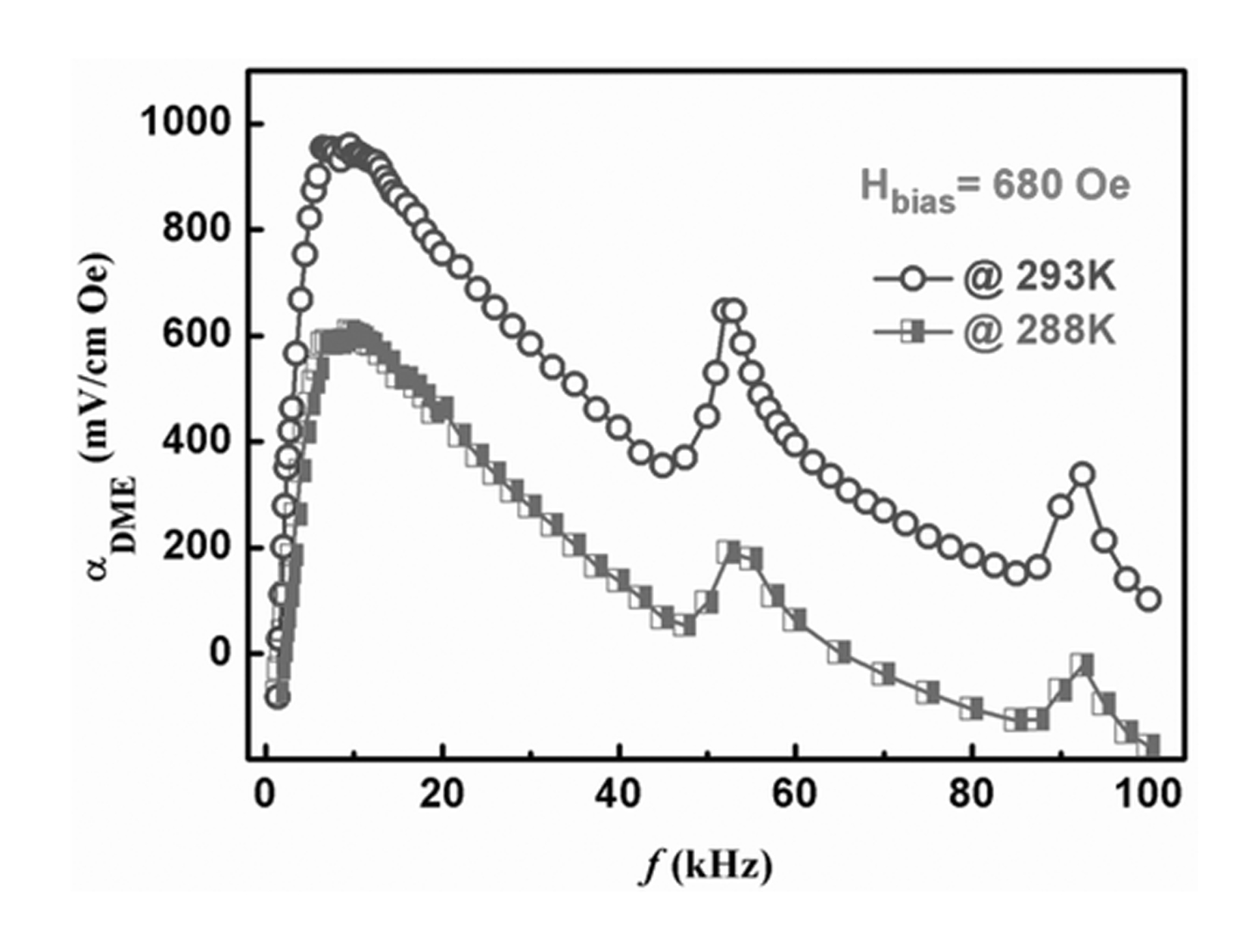 Ni-Mn based ferromagnetic shape memory alloy/piezoelectric composite and application in magnetoelectric effect thereof