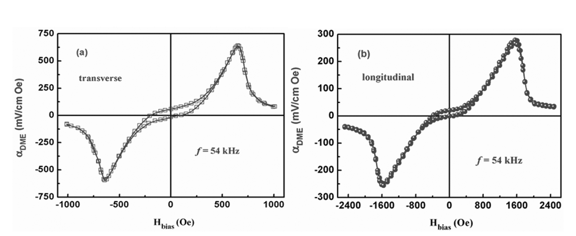 Ni-Mn based ferromagnetic shape memory alloy/piezoelectric composite and application in magnetoelectric effect thereof