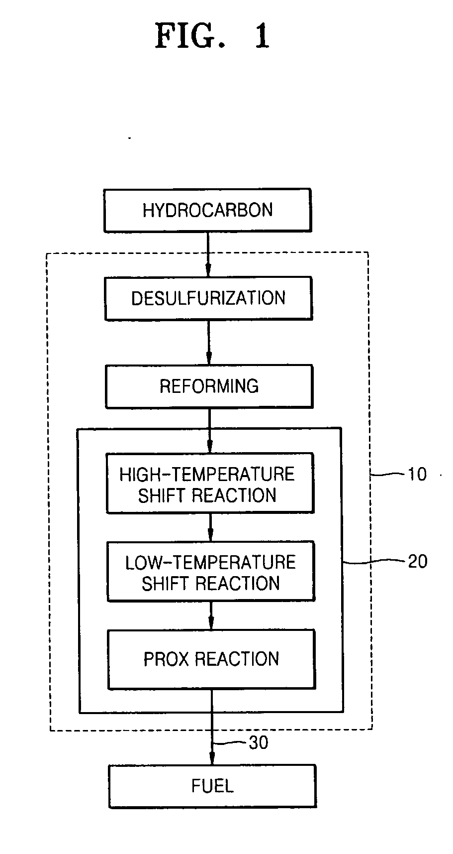 Catalyst for oxidizing carbon monoxide and method of manufacturing the same