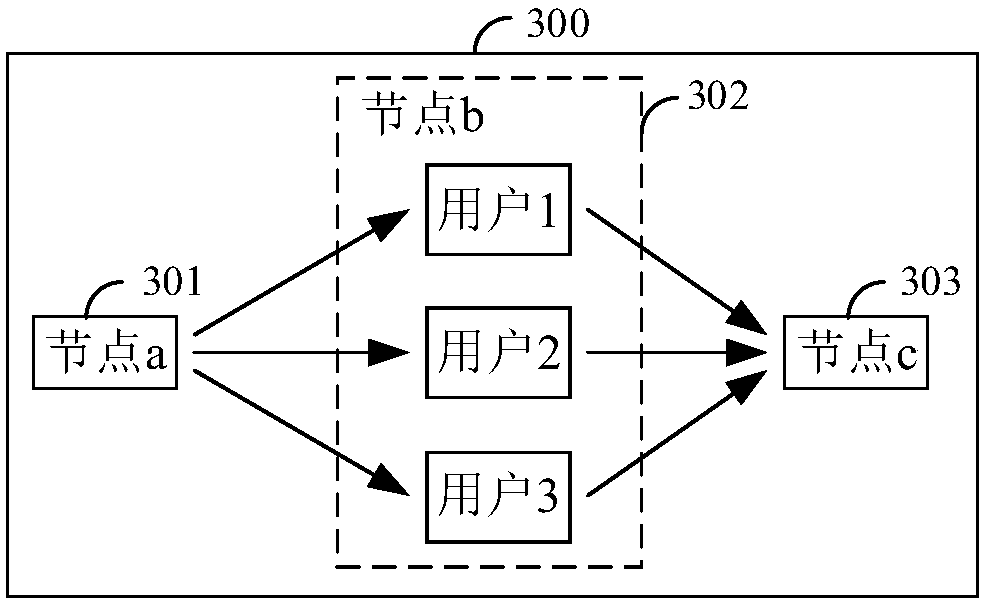 Workflow control method and workflow control device