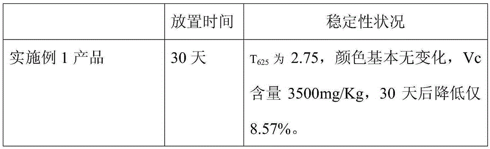 A kind of non-concentrated freshly squeezed compound fresh jujube juice and processing method thereof