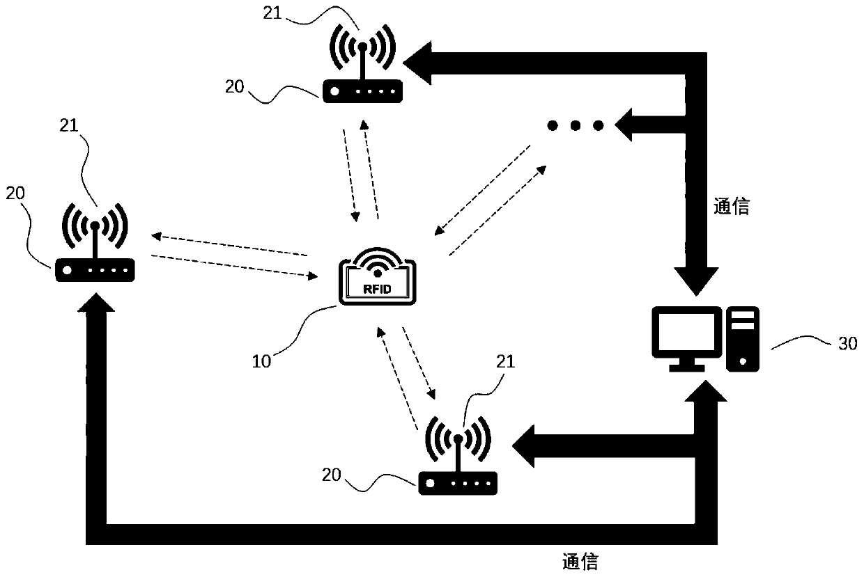 Method for judging label displacement direction based on ultrahigh frequency RFID phase and SVM