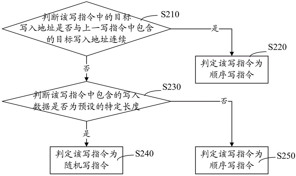 Storage device and data management method thereof