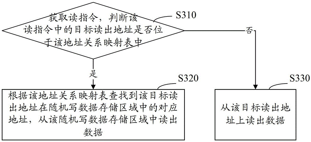 Storage device and data management method thereof