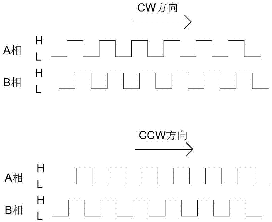 Numerical control four-wheel-drive electric controlling system and method