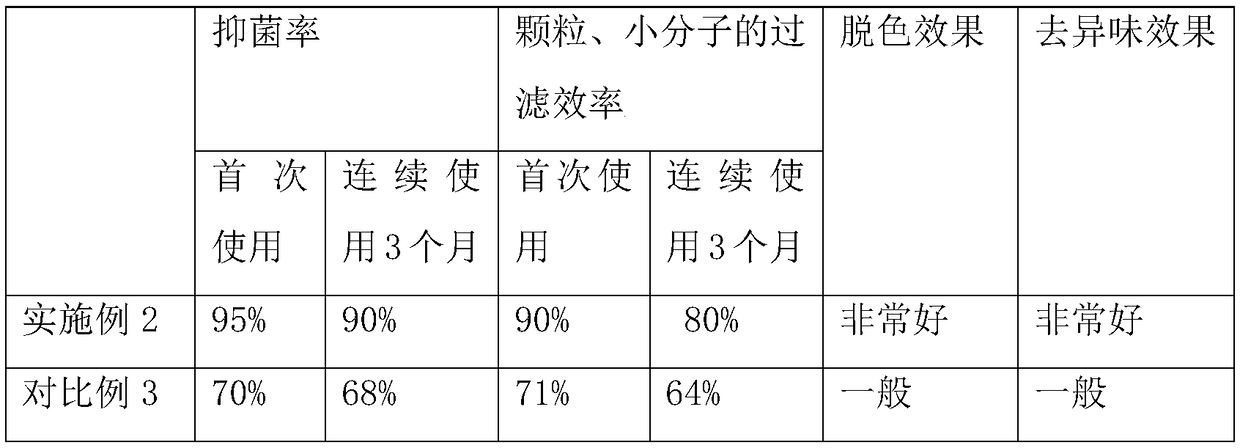 Graphene water purifying filter element and water purifier