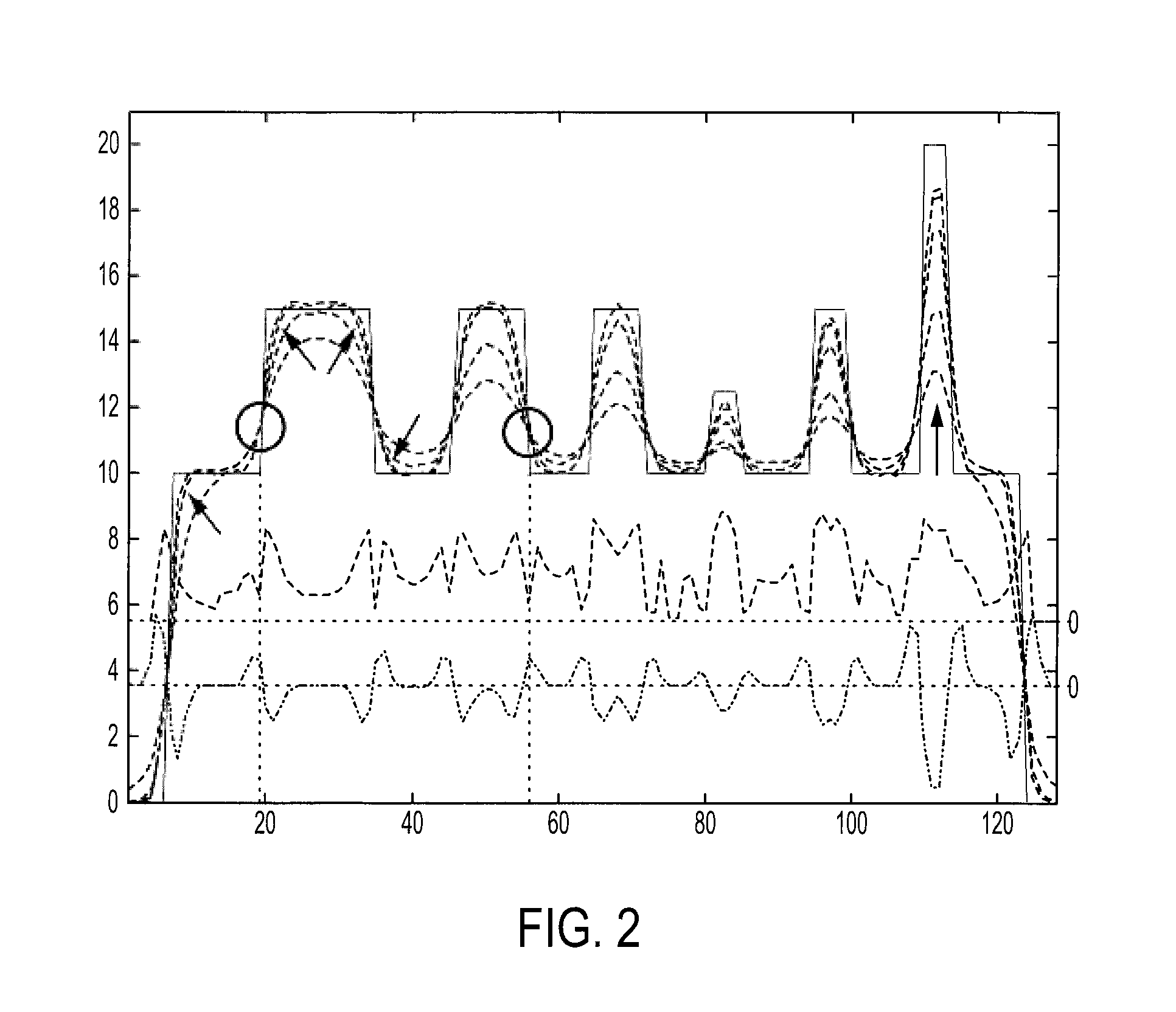 Regularization of images