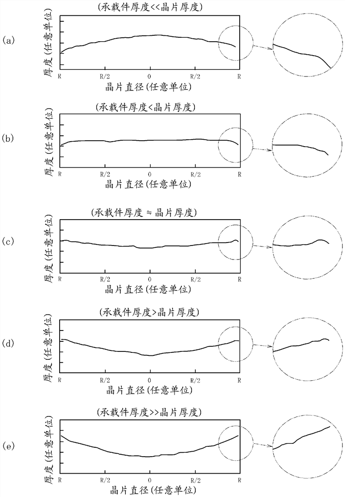 Double-sided grinding device