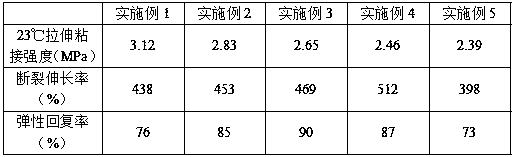 High-adhesion silane-modified polyether sealant for prefabricated building and preparation method of sealant