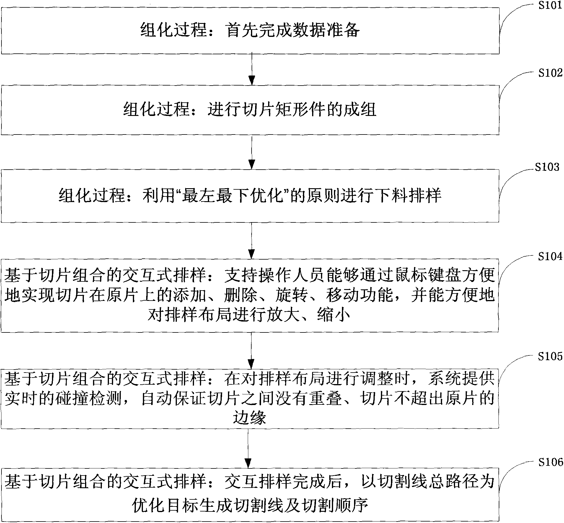 Two-dimensional rectangular part interactive layout optimization method based on grouping technology