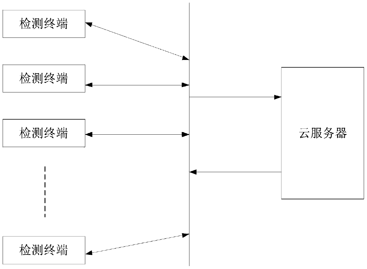 Remote rotary eddy current nondestructive inspection detection system