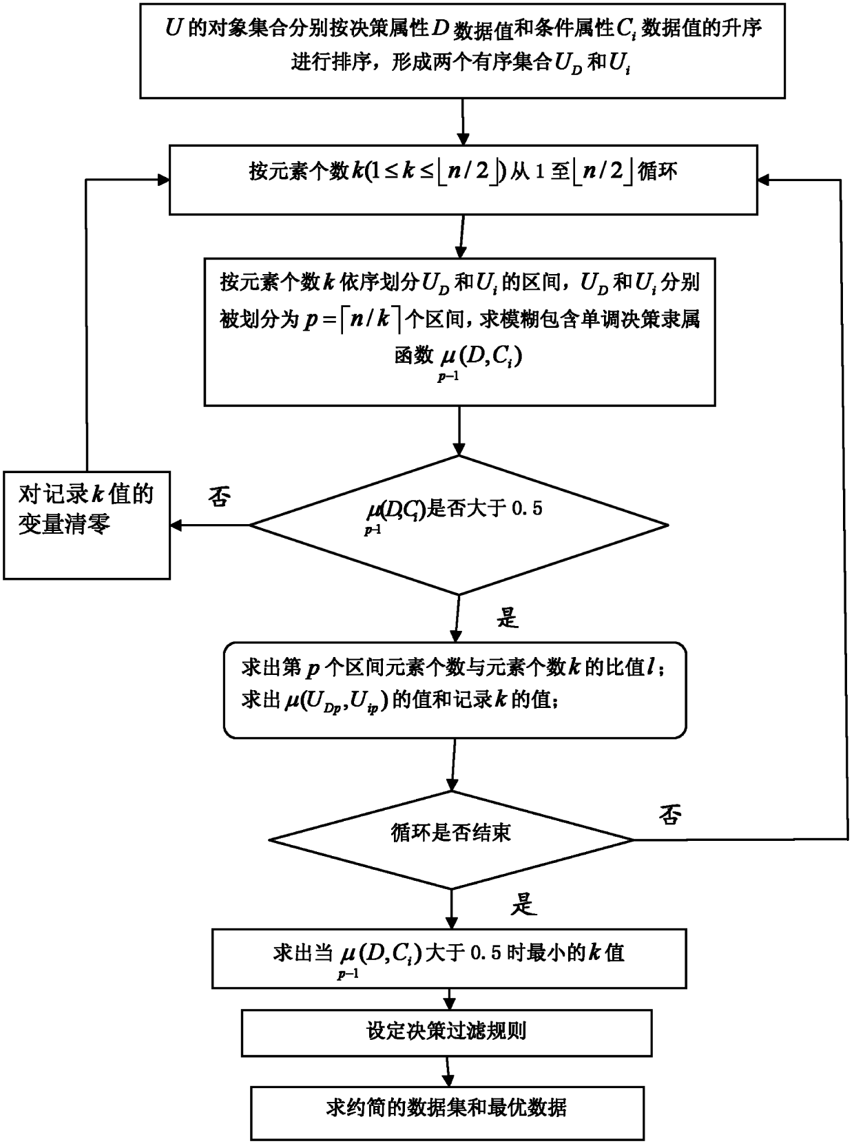 Mining method for fuzzy rough monotonic data based on inclusion degree