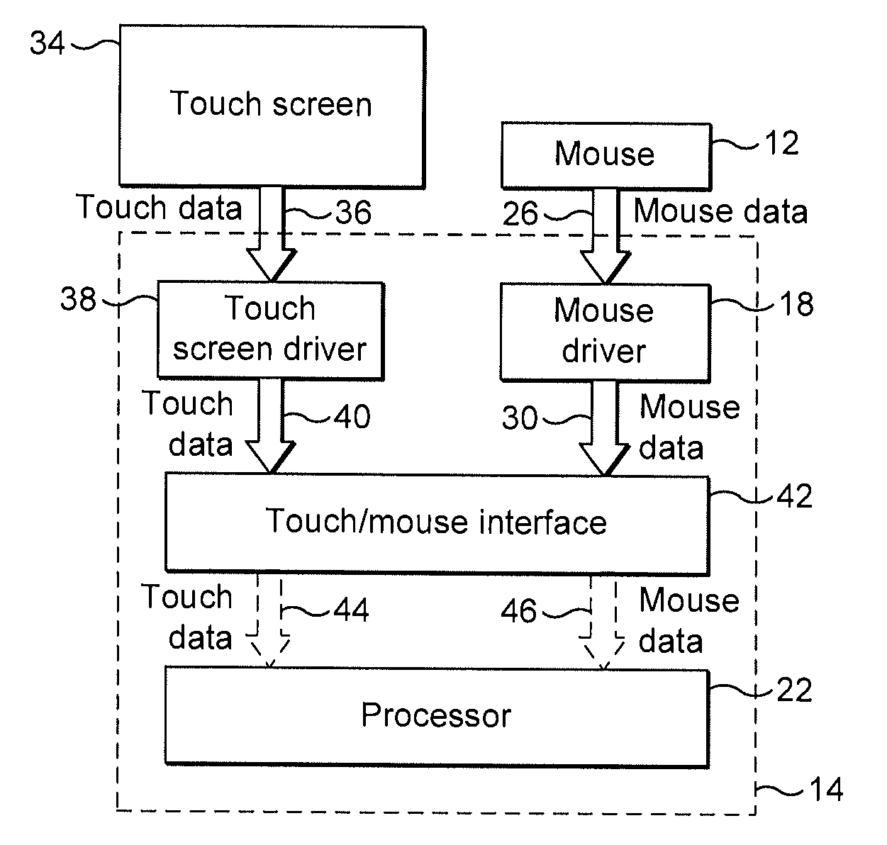 Dynamic switching of interactive whiteboard data