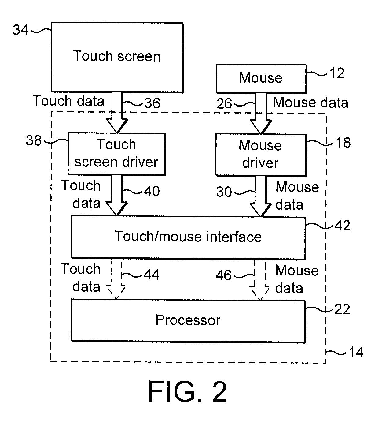 Dynamic switching of interactive whiteboard data