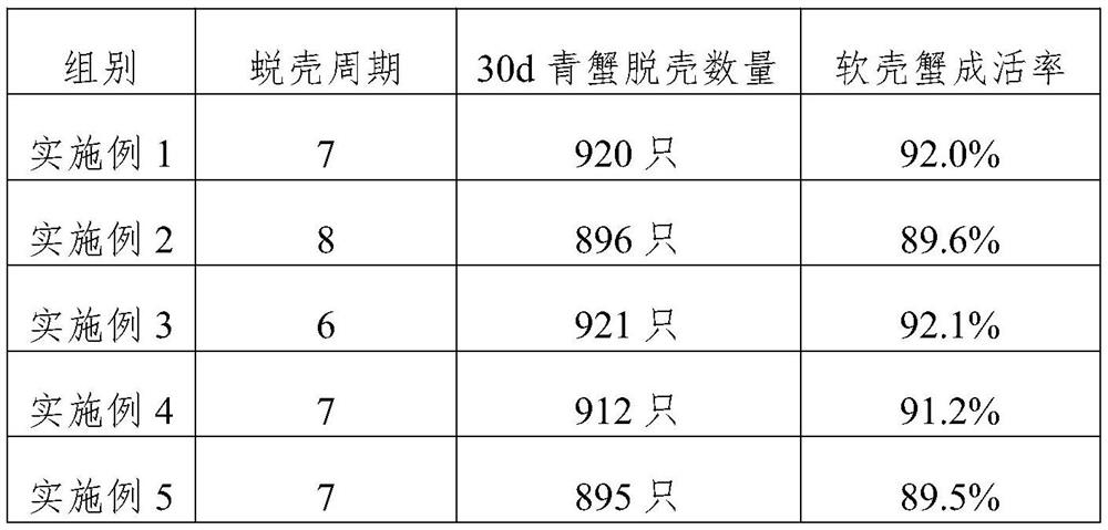 Feed for improving formation and survival of soft-shell crabs, and processing method of feed