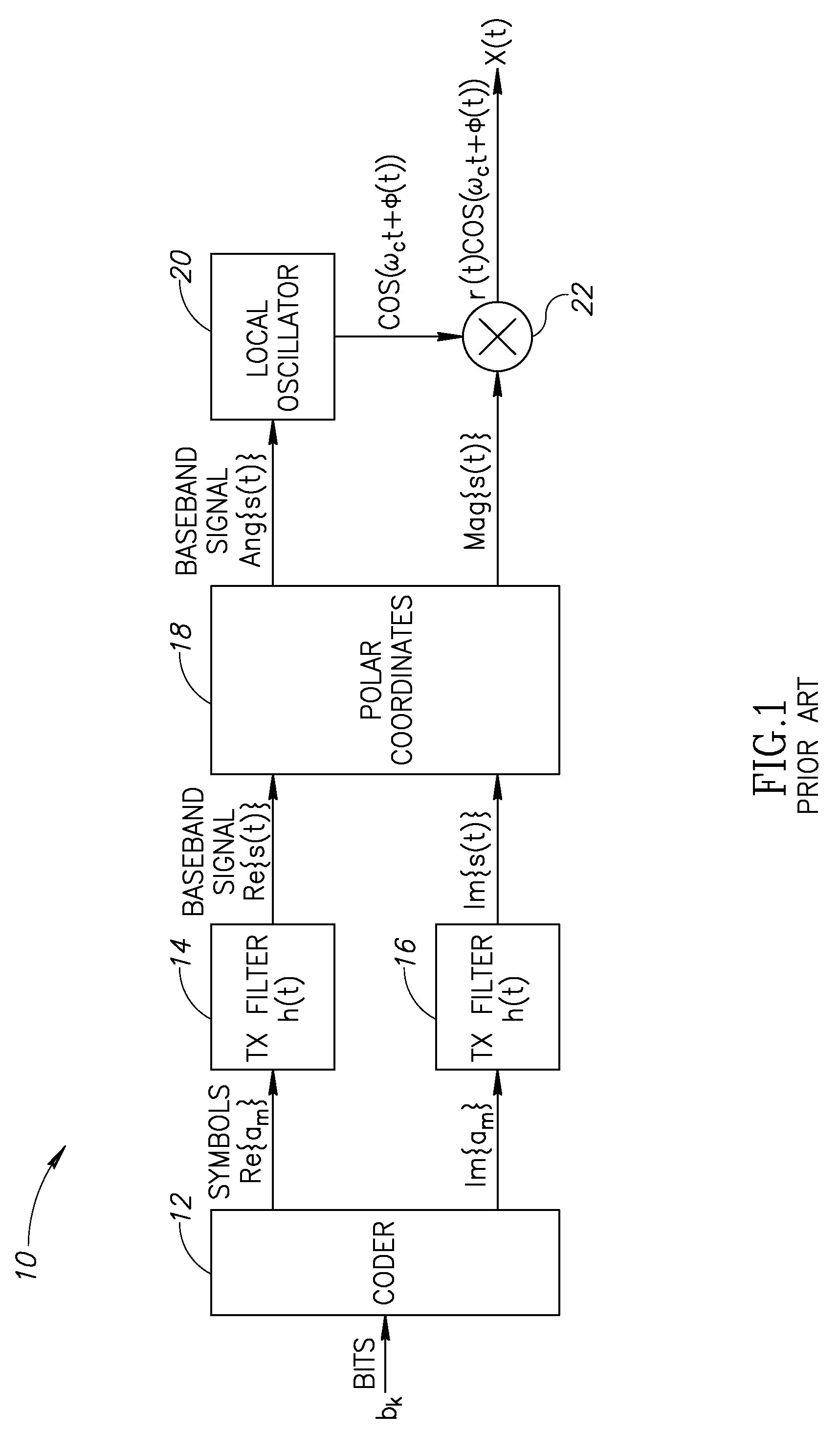 Delay alignment in a closed loop two-point modulation all digital phase locked loop