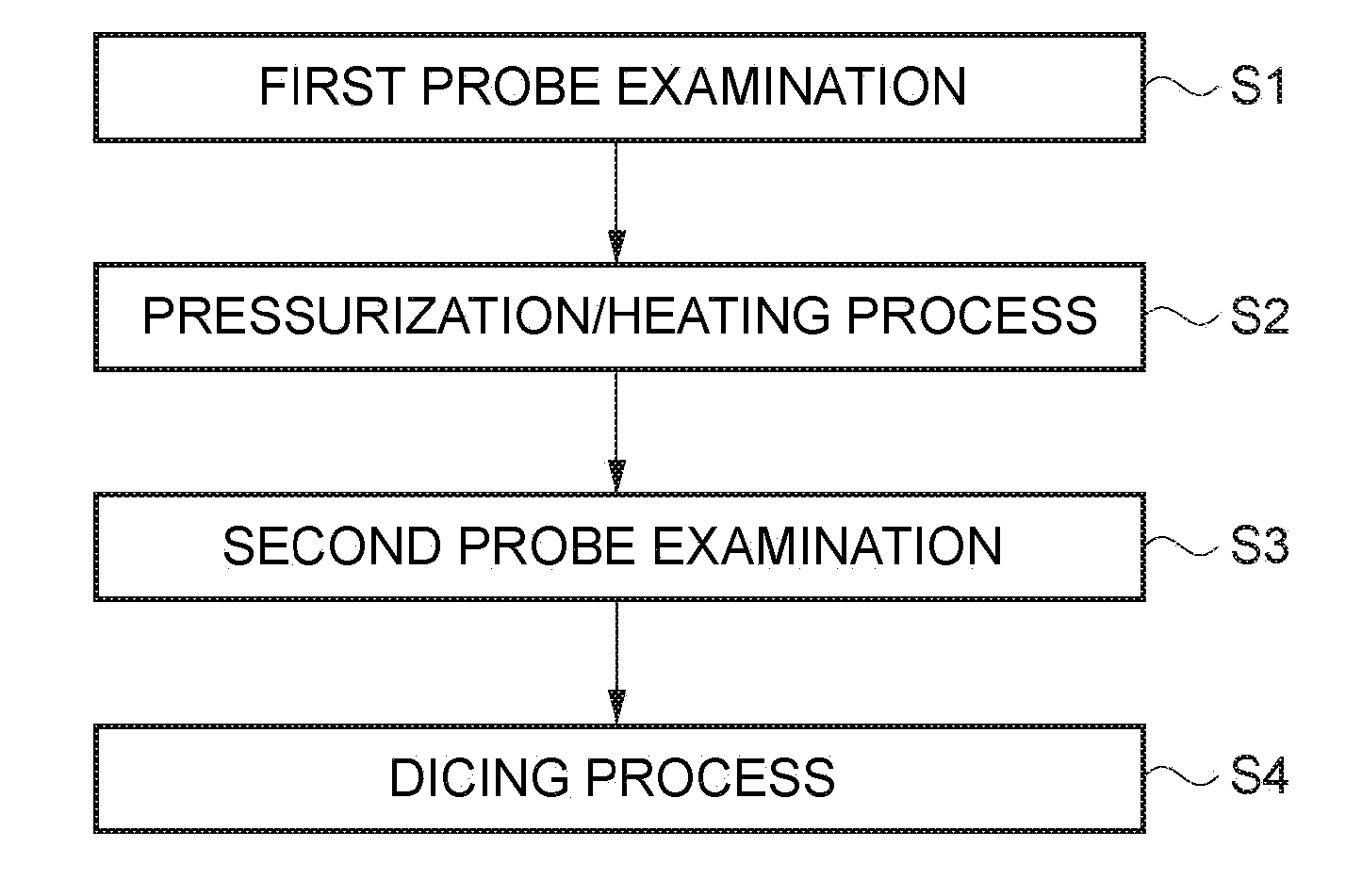 Semiconductor wafer examination method and semiconductor chip manufacturing method