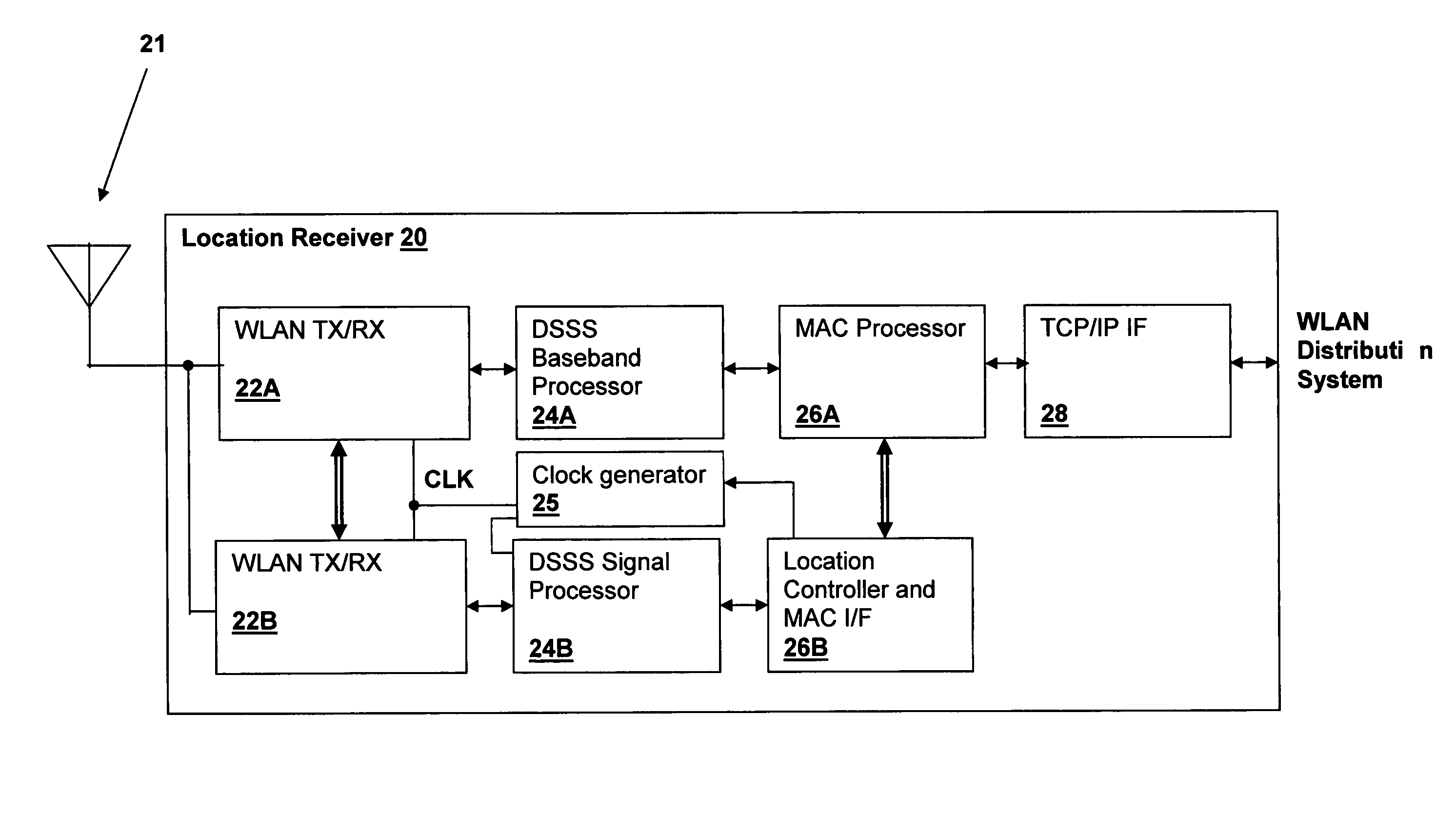 Method and system for synchronizing location finding measurements in a wireless local area network