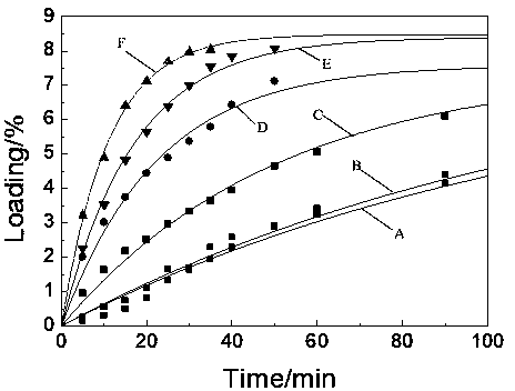 Preparation method for silver-coated copper powder