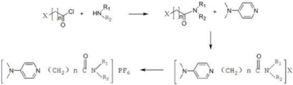 Functionalized ion liquid for lithium extraction, and synthesis method thereof