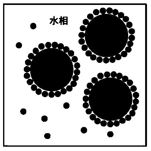 Oil-in-water emulsion free of surfactant and use thereof