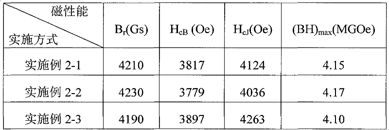 Economic sintering permanent-magnet ferrite and preparing method thereof