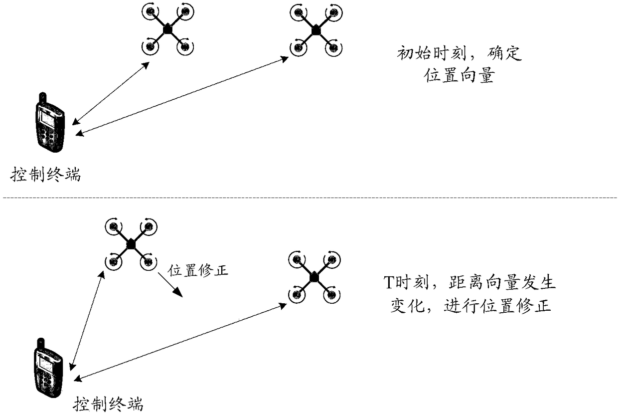 Aircraft control method and control terminal