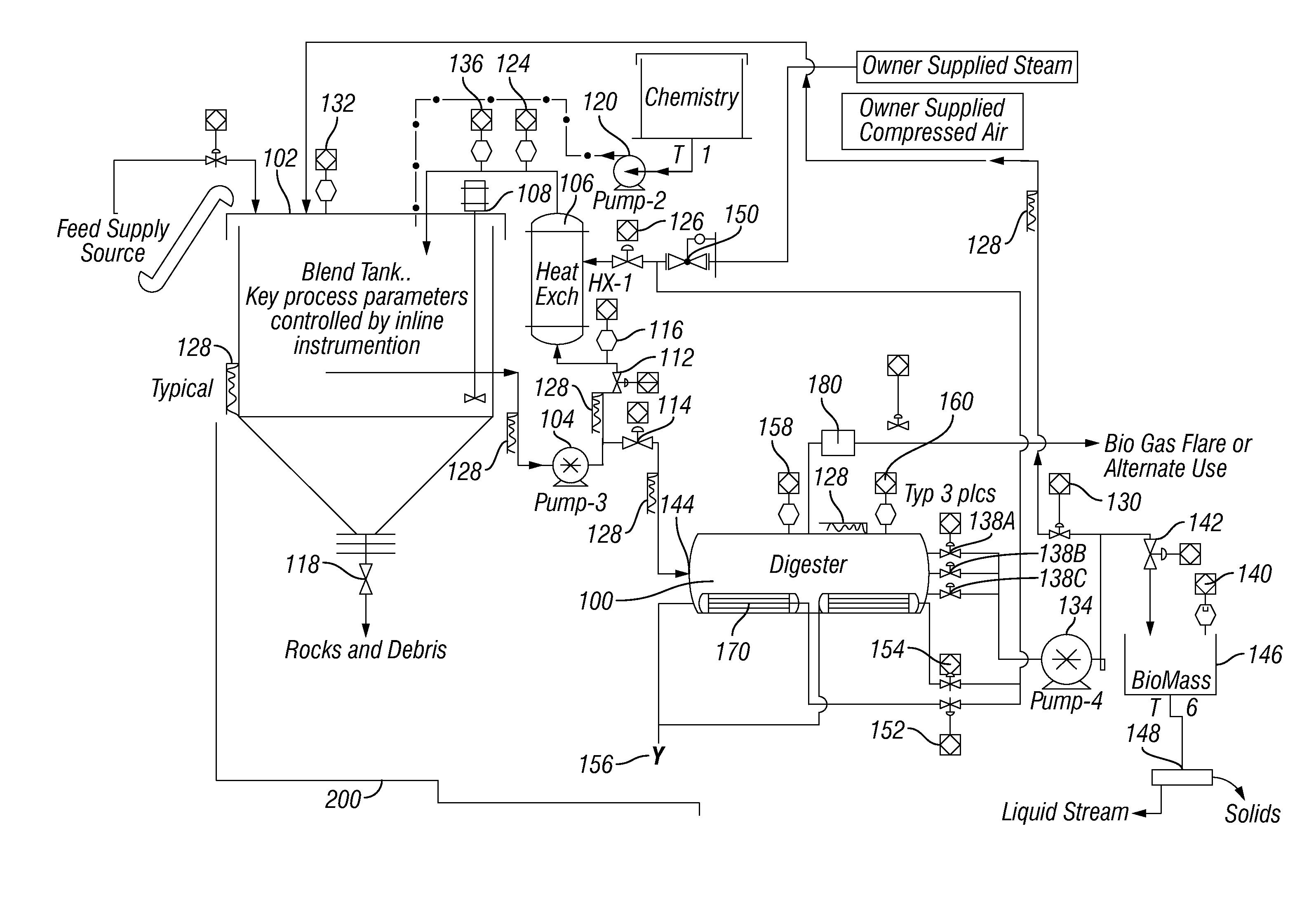 System and method for thermophilic anaerobic digester process