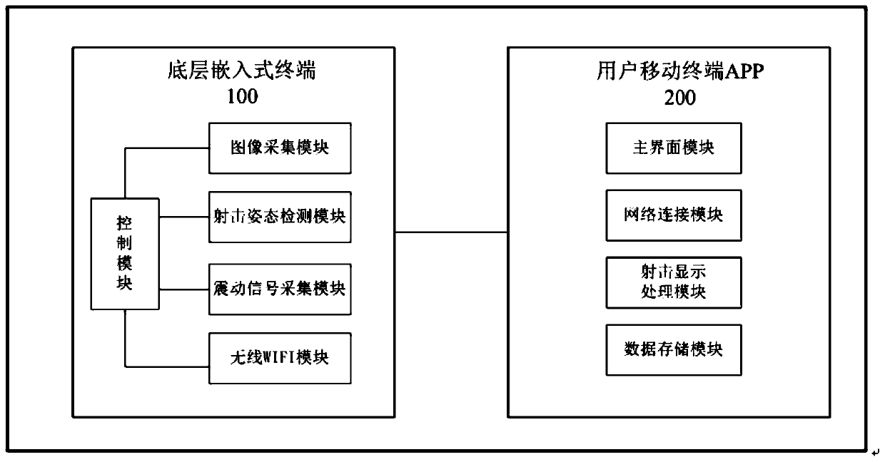 Visualized shooting training system and method, terminal equipment and storage medium