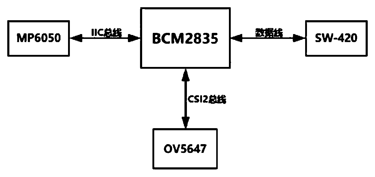 Visualized shooting training system and method, terminal equipment and storage medium