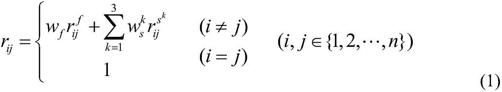 Robot functional module granularity division evaluating method based on D-S evidence theory