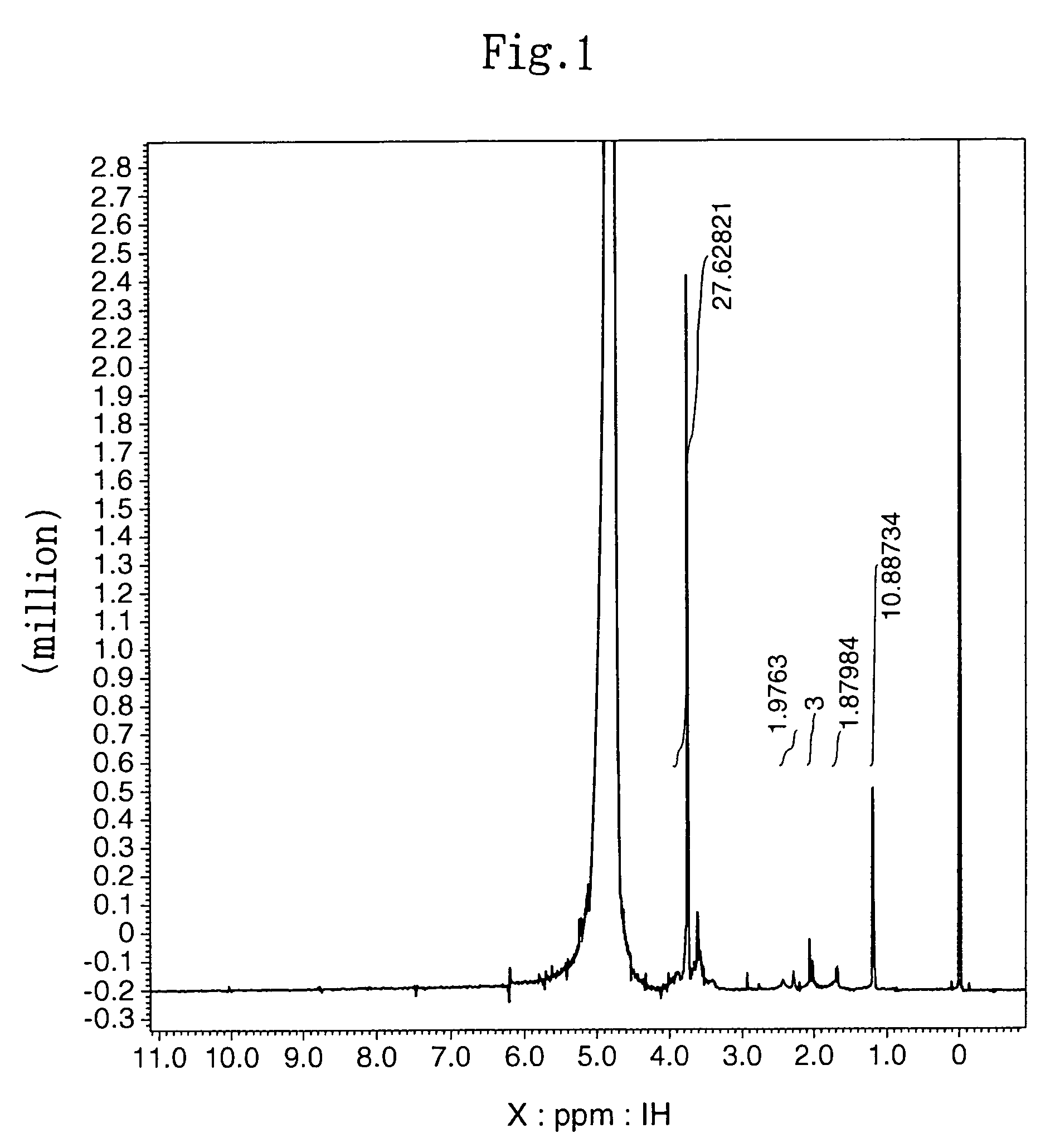 Hyaluronic acid modification product