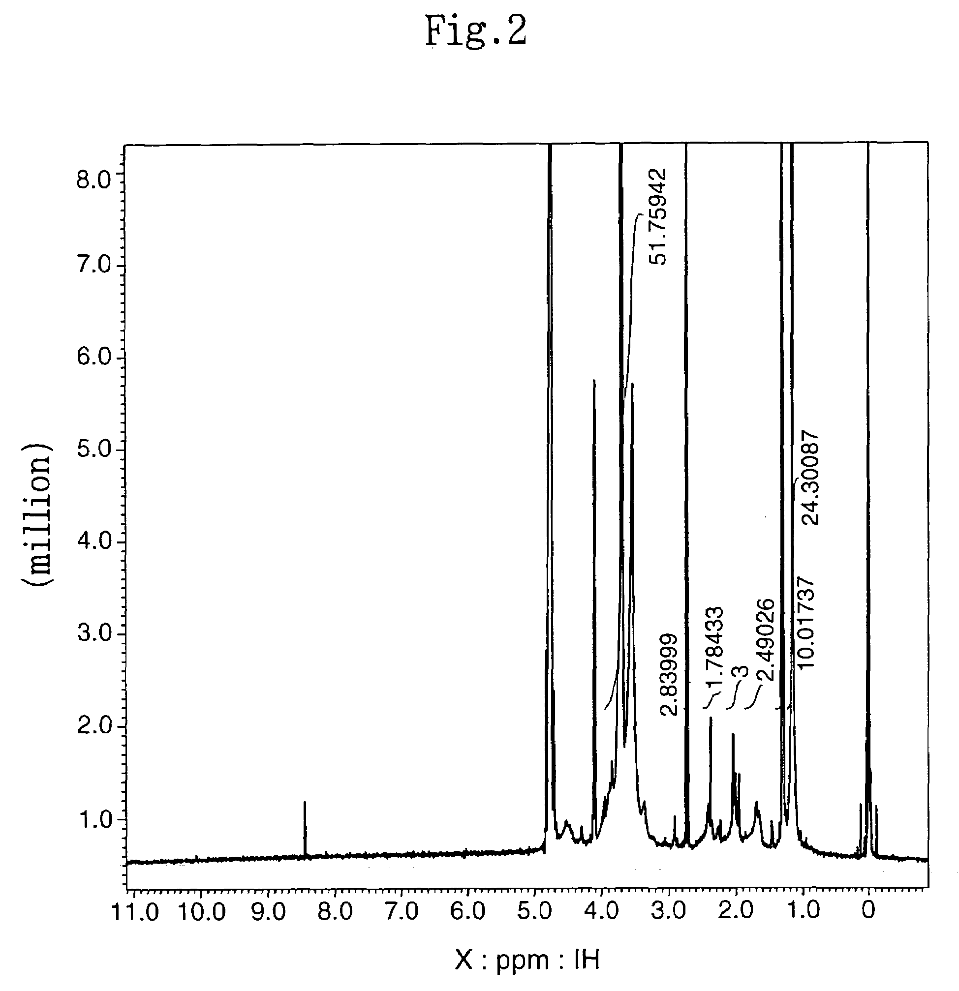 Hyaluronic acid modification product