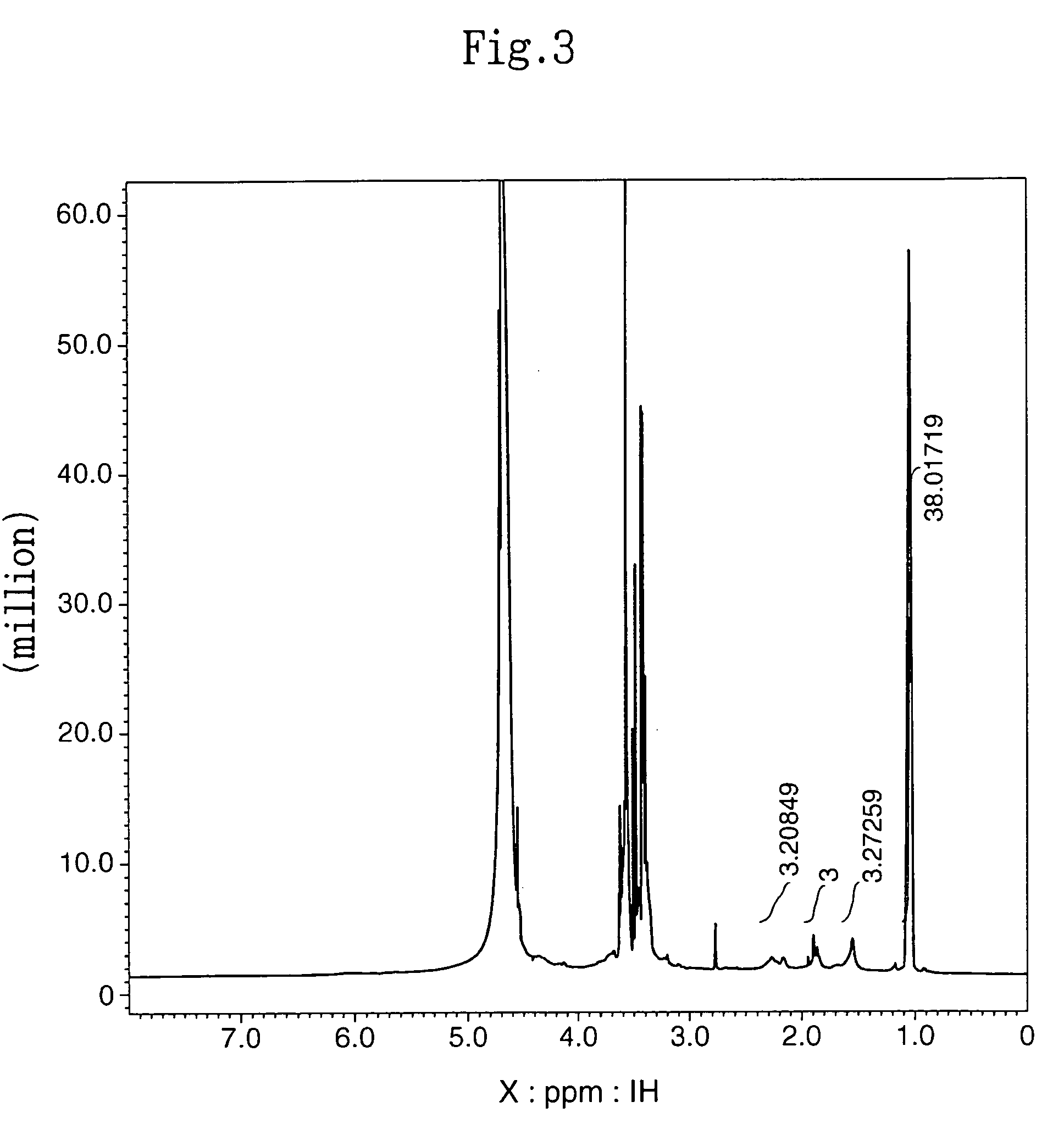 Hyaluronic acid modification product