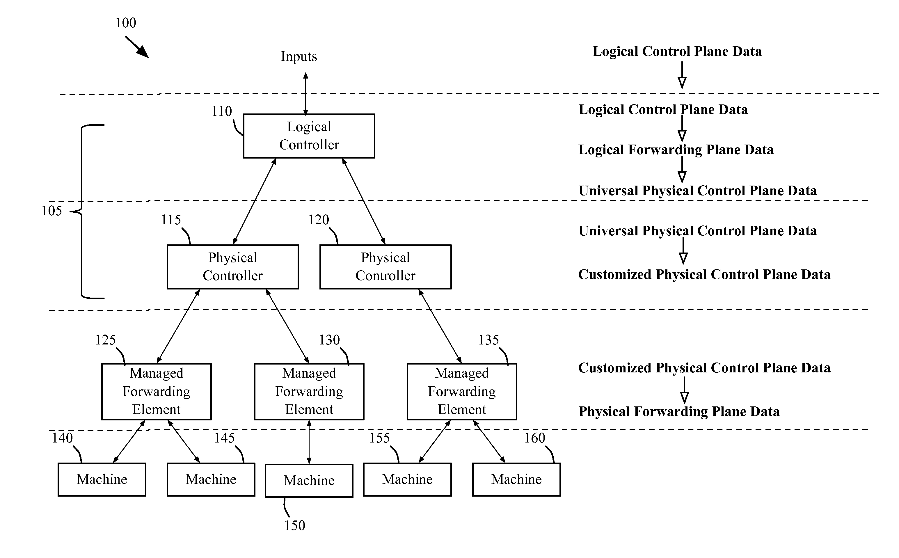 Using transactions to compute and propagate network forwarding state