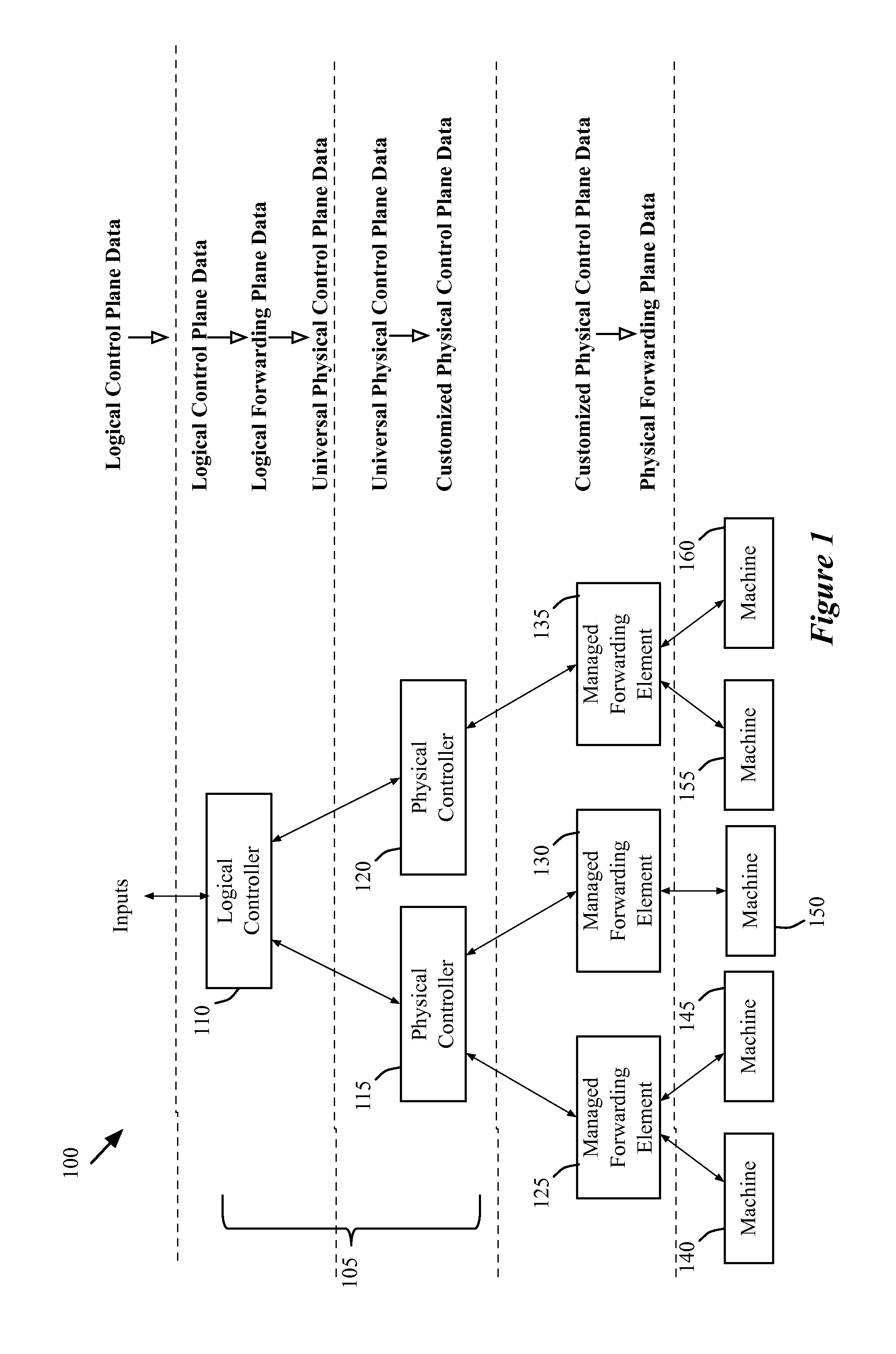 Using transactions to compute and propagate network forwarding state