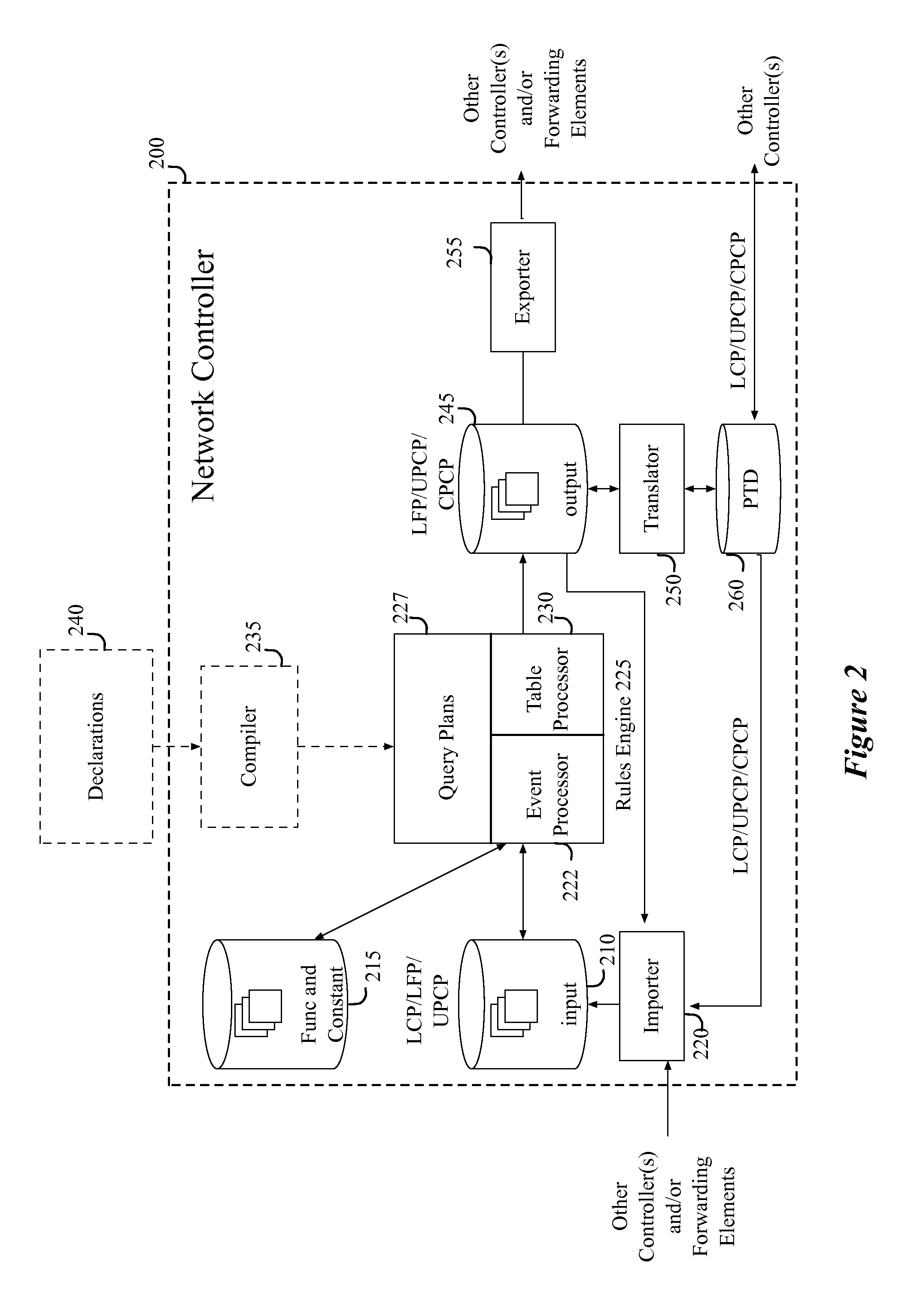 Using transactions to compute and propagate network forwarding state