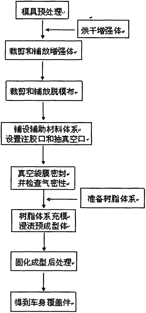 Carbon fiber hybrid resin-base composite material foam sandwich structure and preparation technique thereof