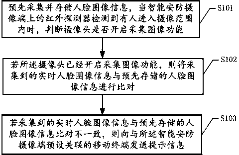 Intelligent security and protection method and system based on mobile terminal