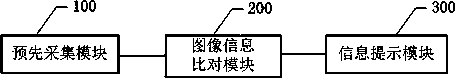 Intelligent security and protection method and system based on mobile terminal