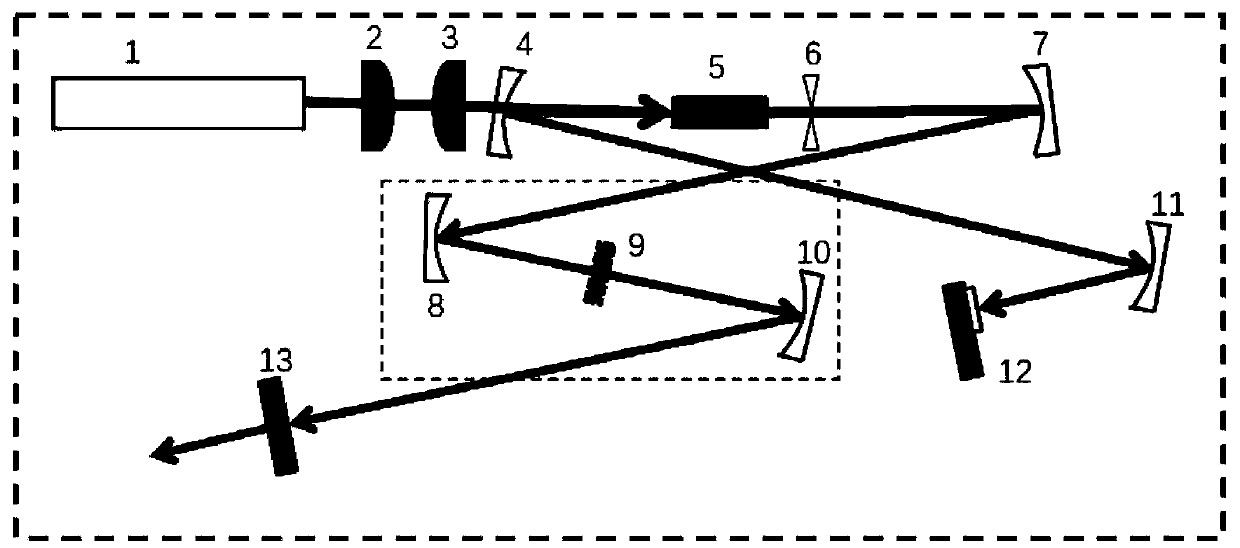 Device and method for generating vector ultrashort laser pulse at middle-infrared band