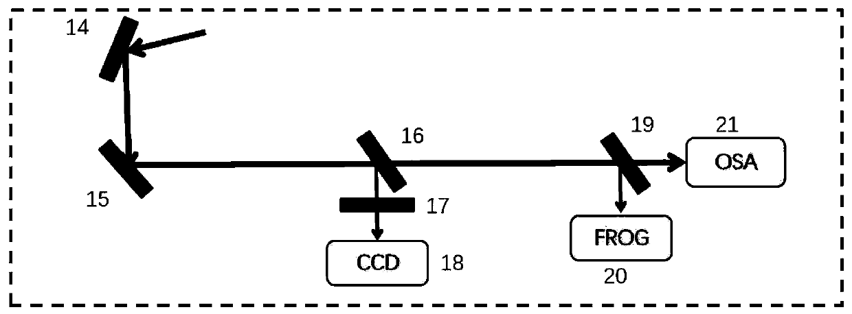 Device and method for generating vector ultrashort laser pulse at middle-infrared band