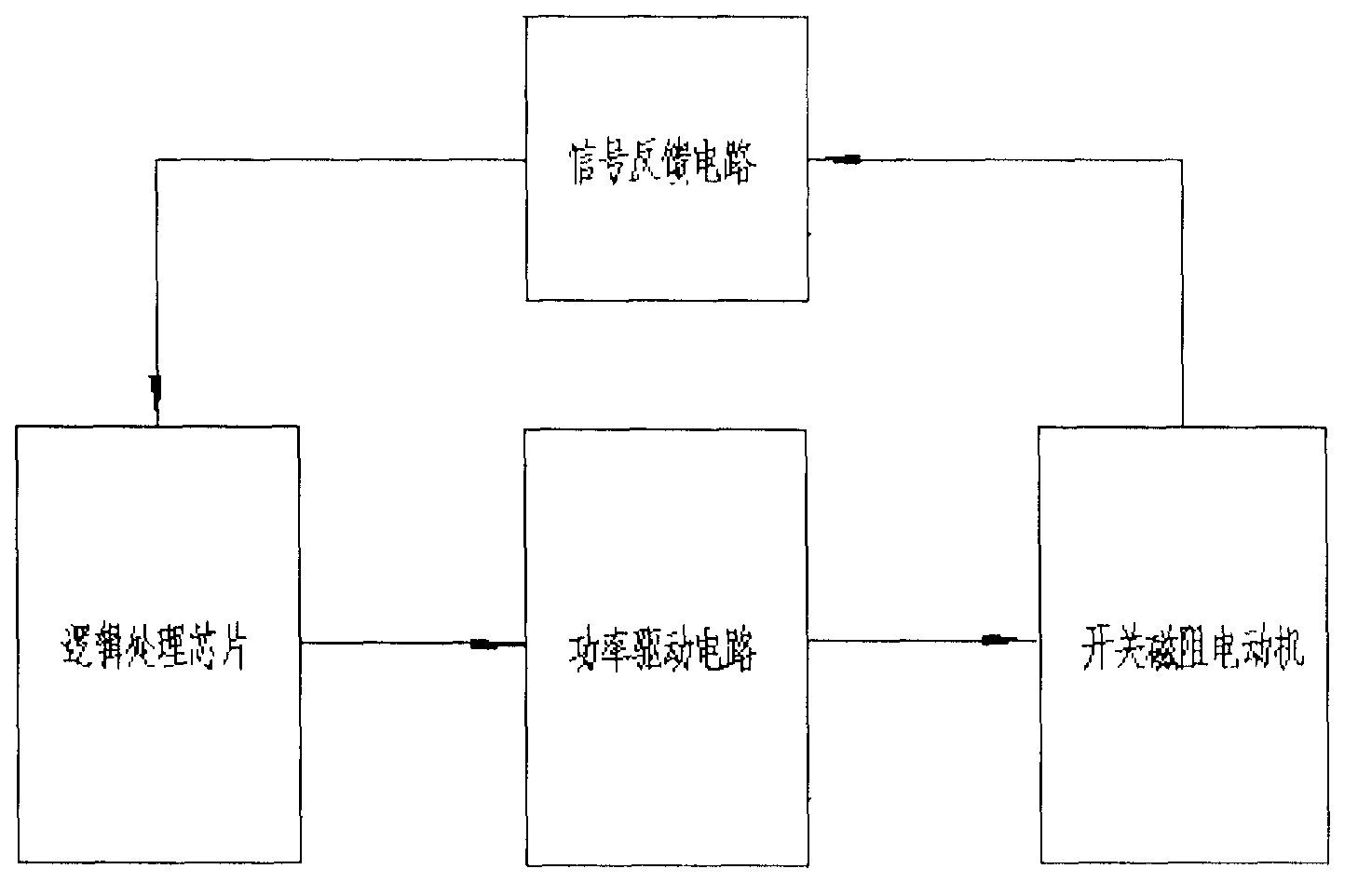 Method for logically controlling combined chopped waves of power switch devices of switched reluctance motor