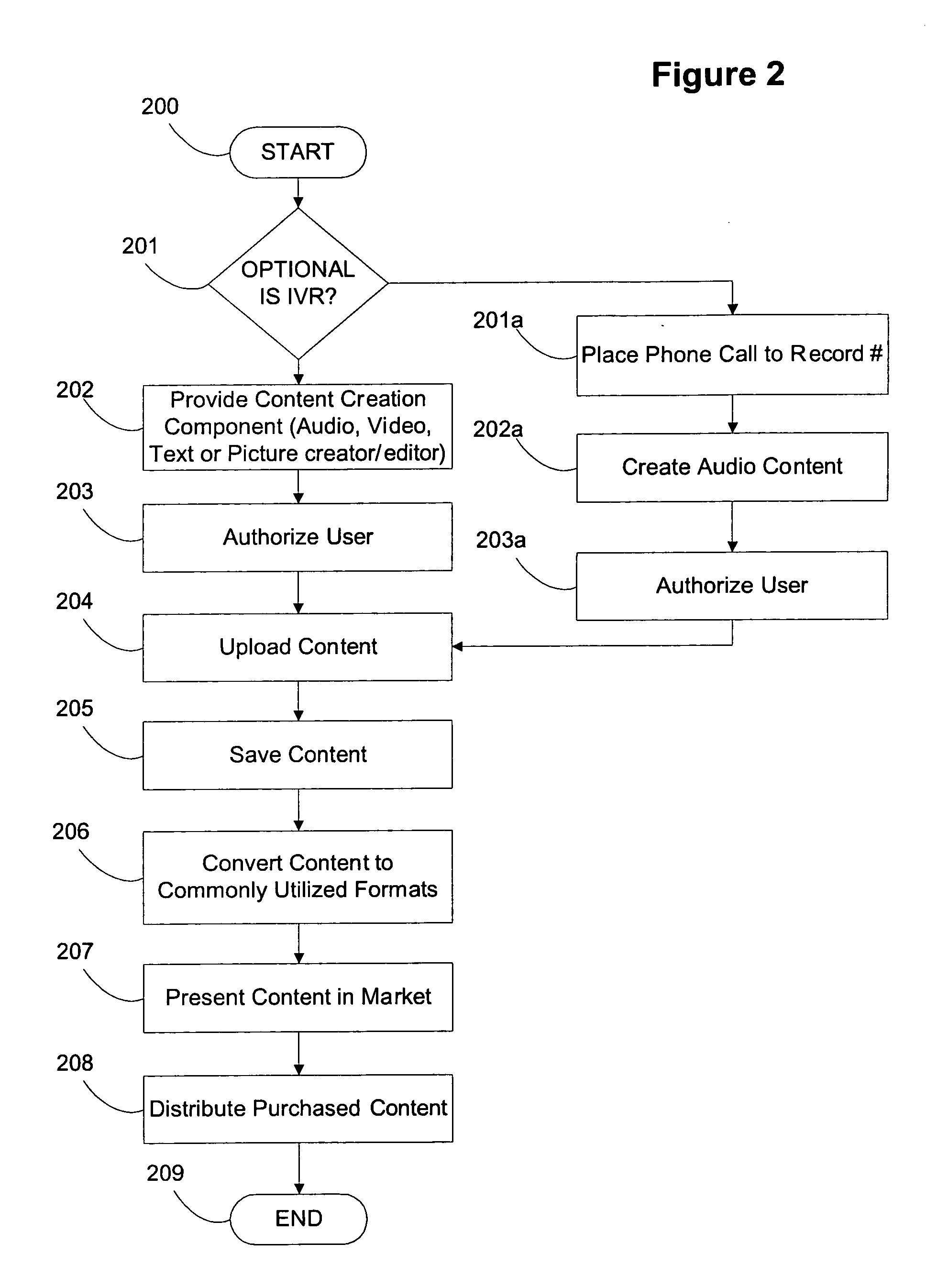 Mobile content publishing system and method