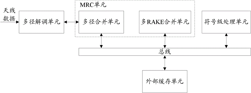 Method and device for processing data