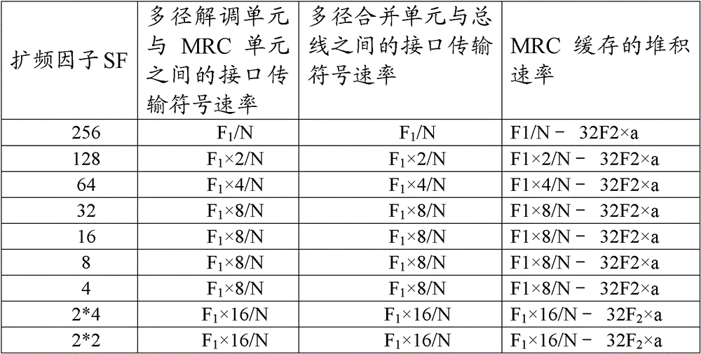 Method and device for processing data