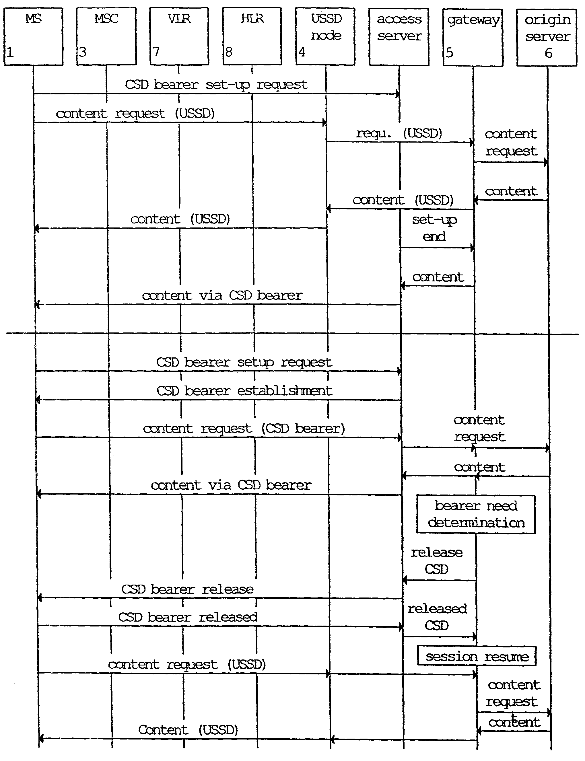 Data transmission method and apparatus