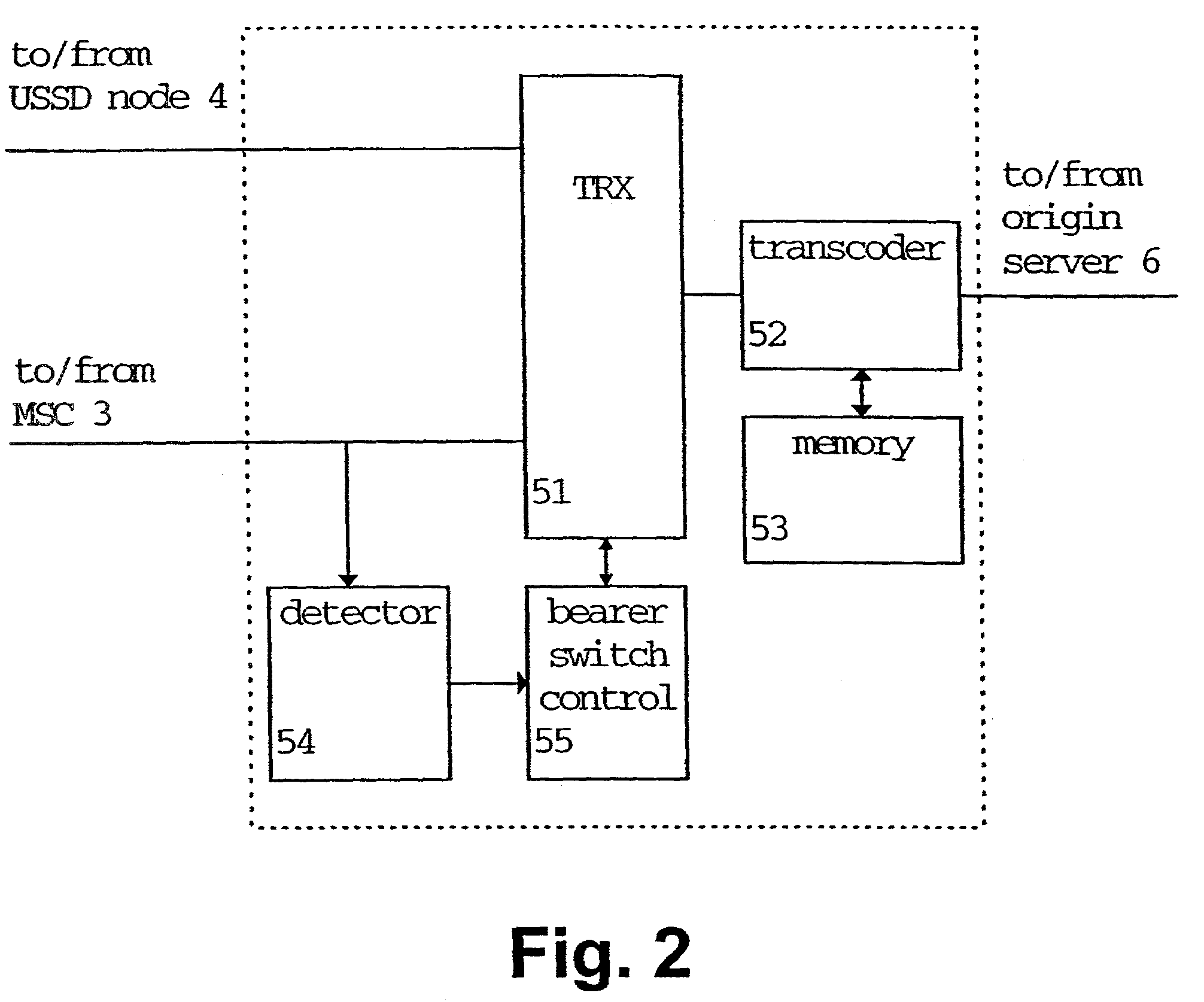 Data transmission method and apparatus