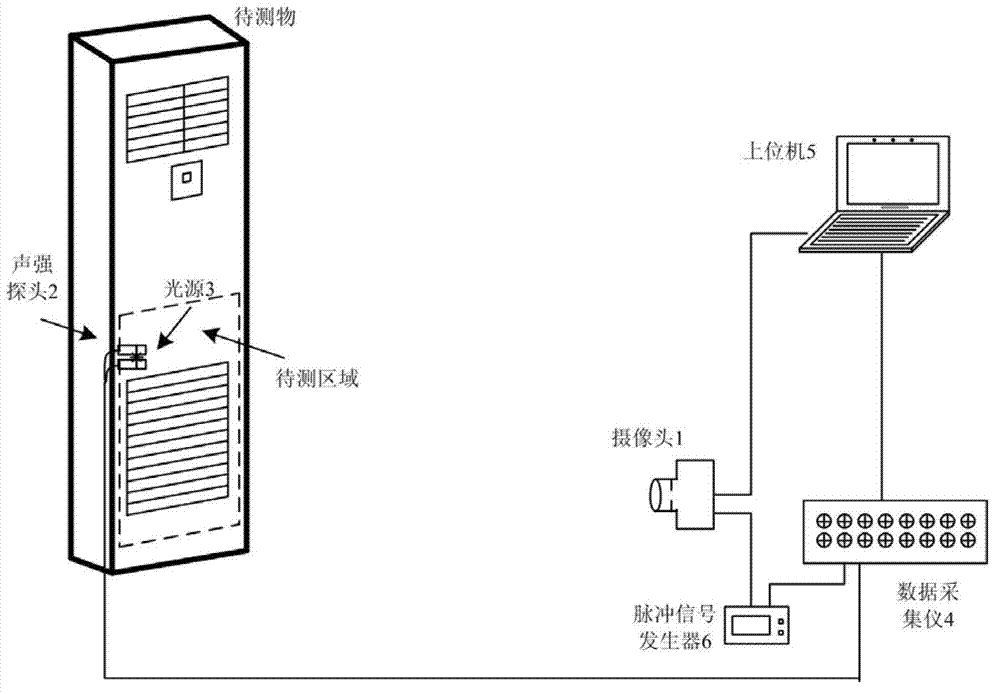 System and method for quickly positioning noise source through image identification and sound intensity scanning